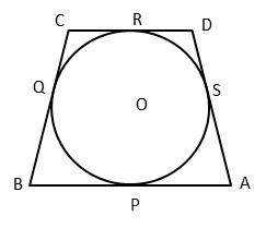 Circle inscribed in a quadrilateral