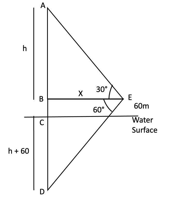 Applications of Trigonometry Q27B