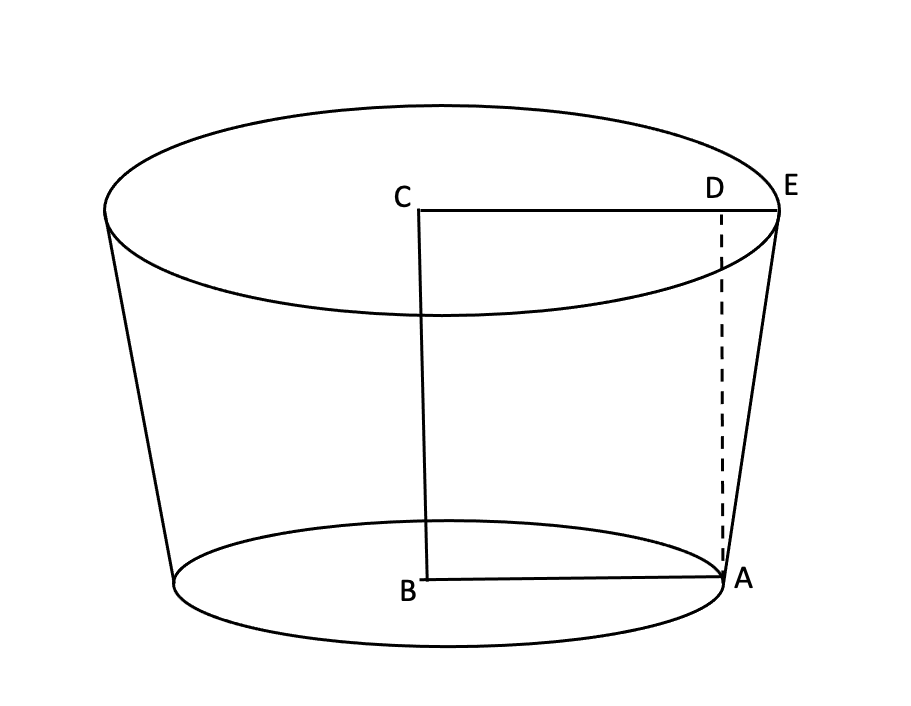 curved surface area of frustum of cone class 10