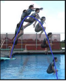 case study 1 parabola