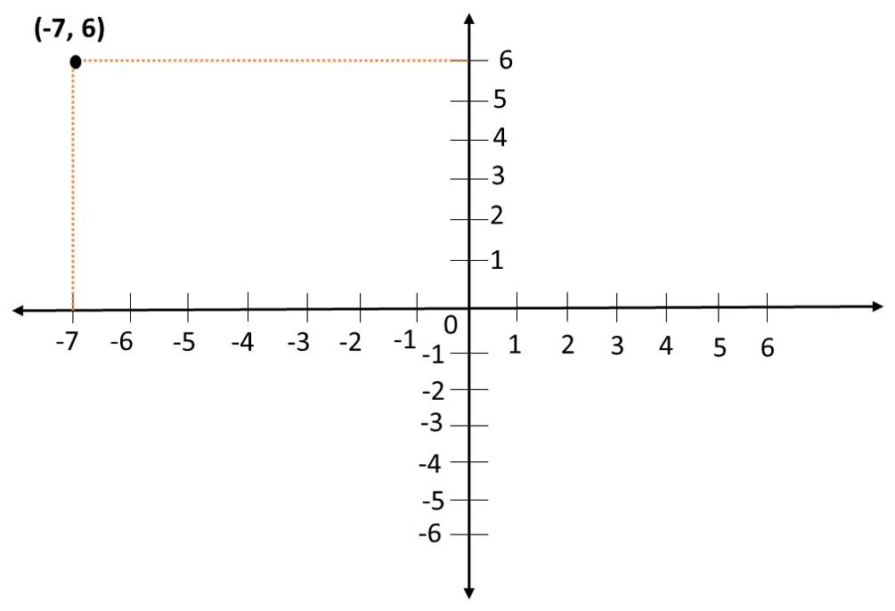 Q2 Coordinate Geometry Extra Questions For Class 9 Maths
