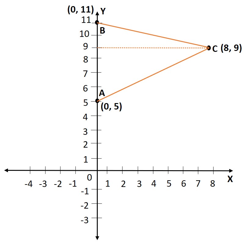 Coordinates of vertices of triangle